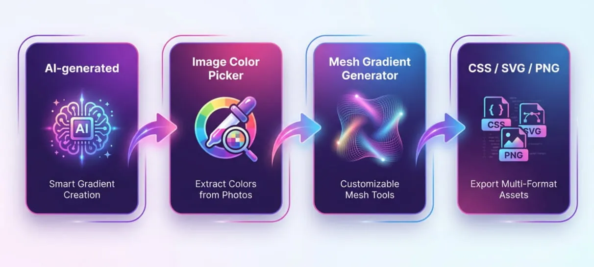 A better workflow